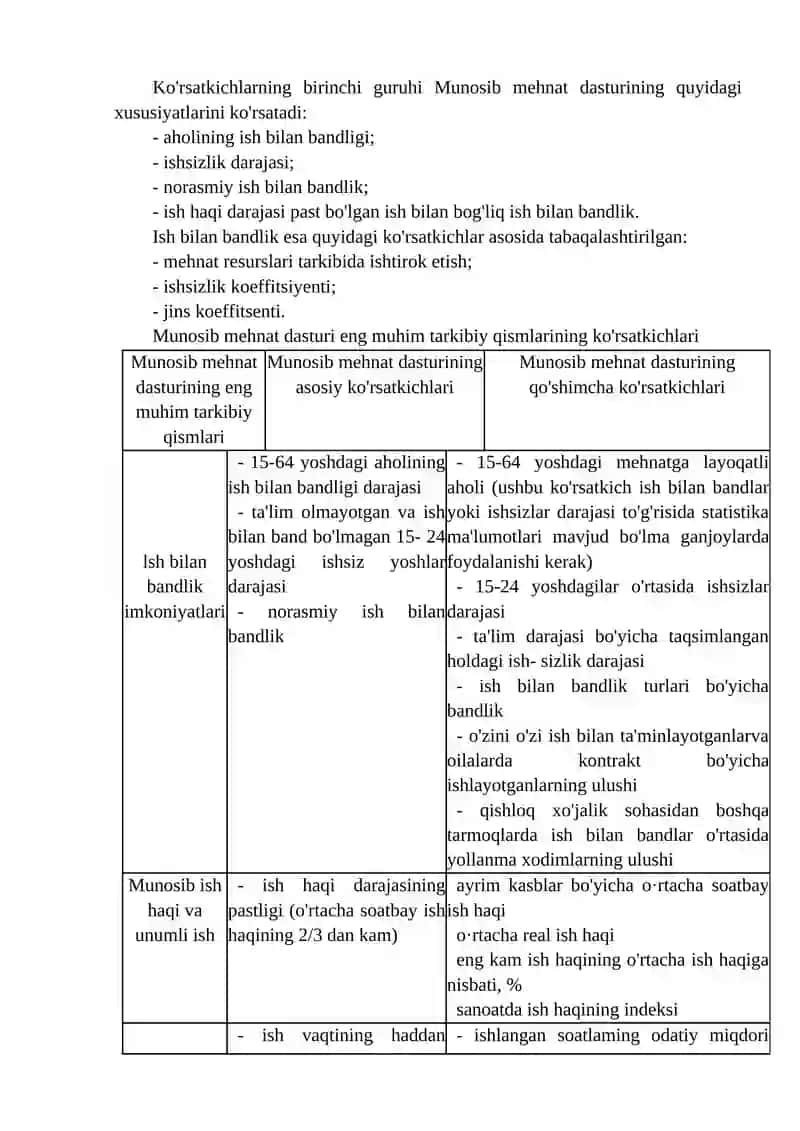 Munosib Mehnat Konsepsiyasi 3
