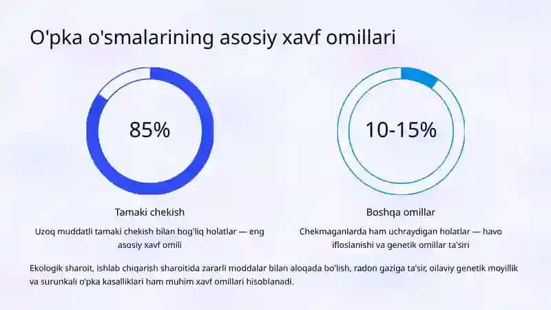 O'pkaning o'smalari: Belgilari va diagnostika 3
