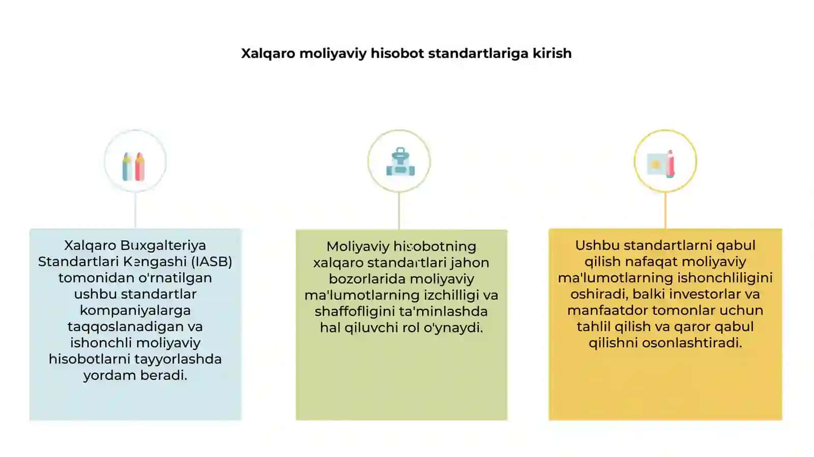 MOLIYAVIY XISOBOT VA AUDITNING XALQARO STANDARTLARI OZARO ALOQADORLIGI VA BOG'LIQLIGI 3