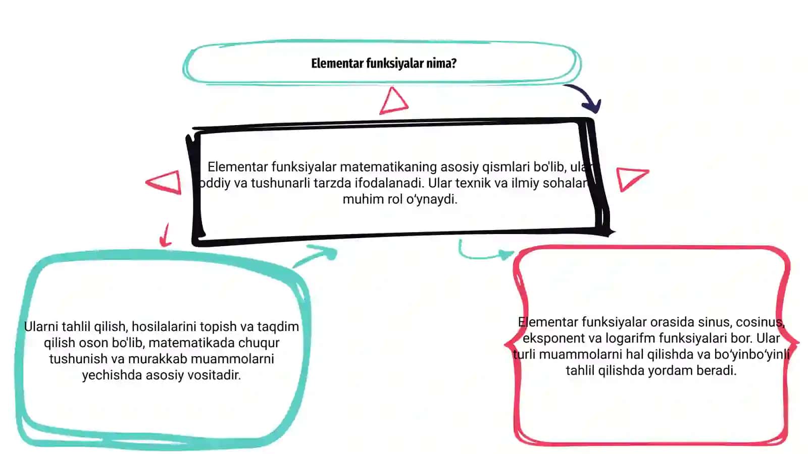 Elementar funksiyalar 3