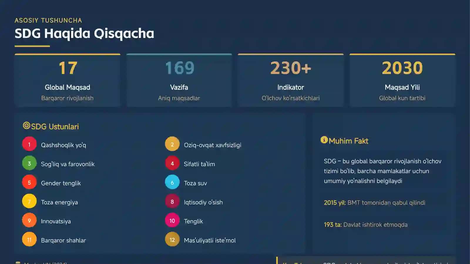 Kuwait va Barqaror Rivojlanish Maqsadlari 3