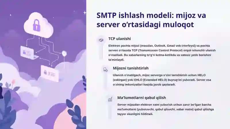 SMTP protokoli yordamida elektron pochta almashinuvi jarayonini chuqur tahlil qilish 3