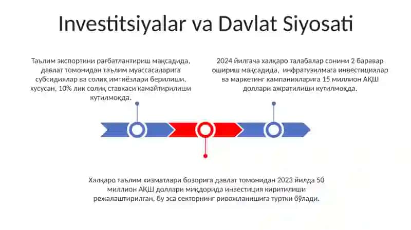 Xalqaro Ta'lim Xizmatlari Bozori 3