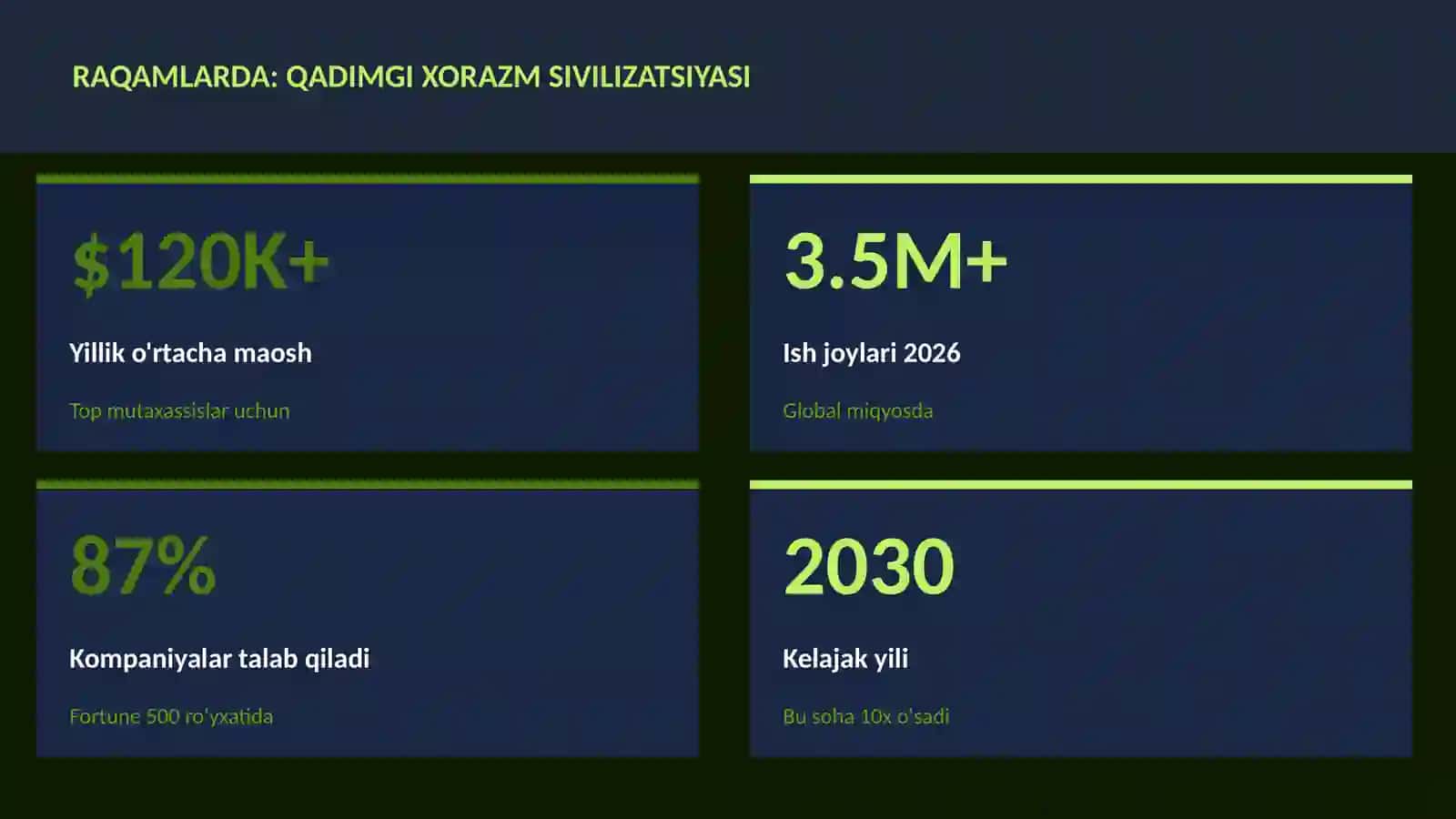 Qadimgi Xorazm sivilizatsiyasi 3