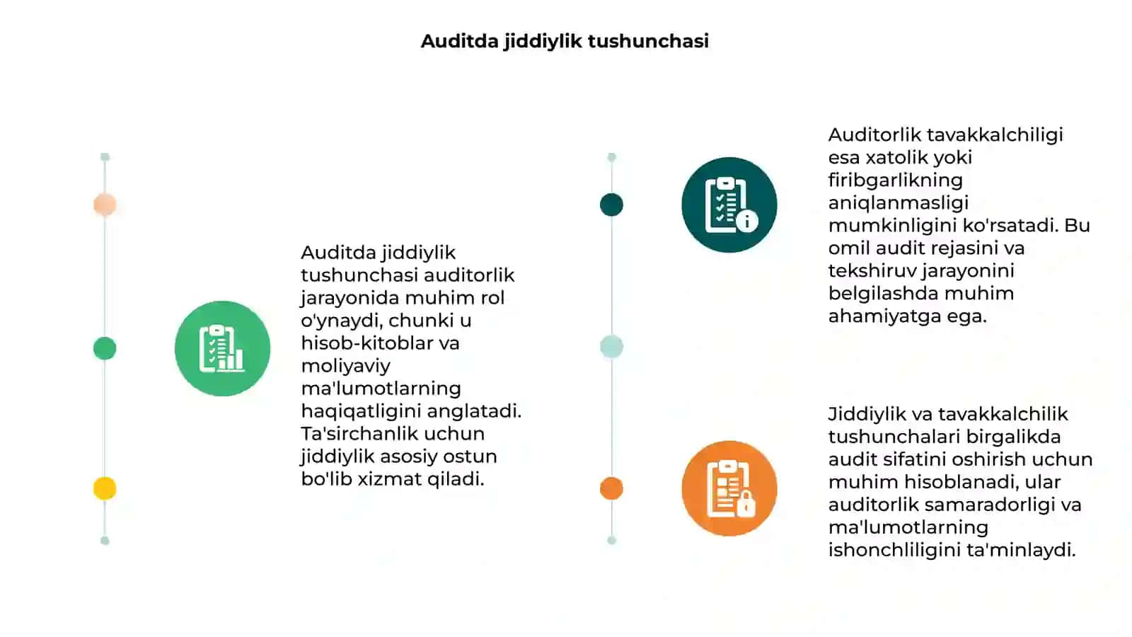 Auditda jiddiylik tushunchasi va auditorlik tavakkalchiligi 3