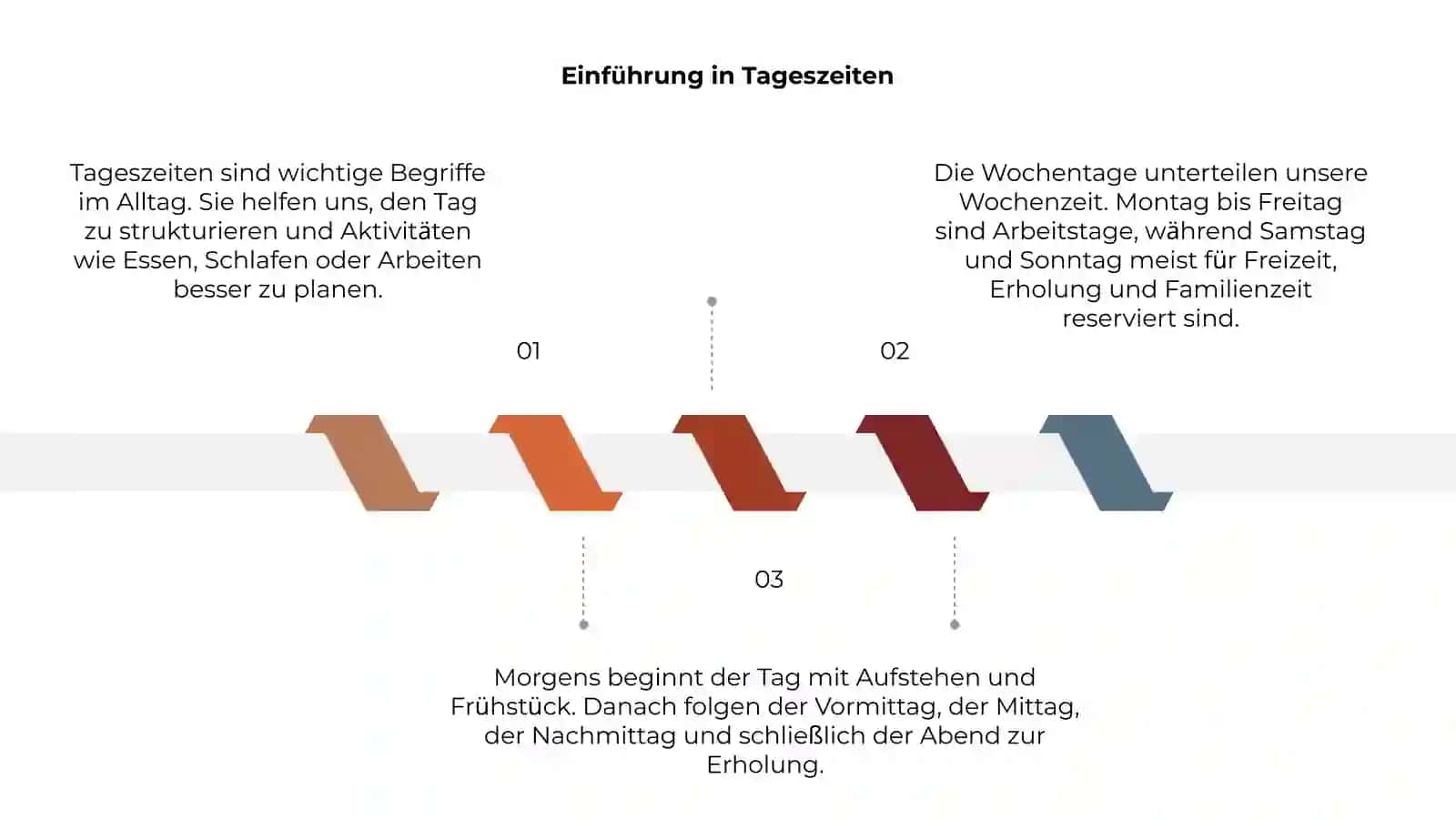 Tageszeiten,wochentage,uhrzeiten 3