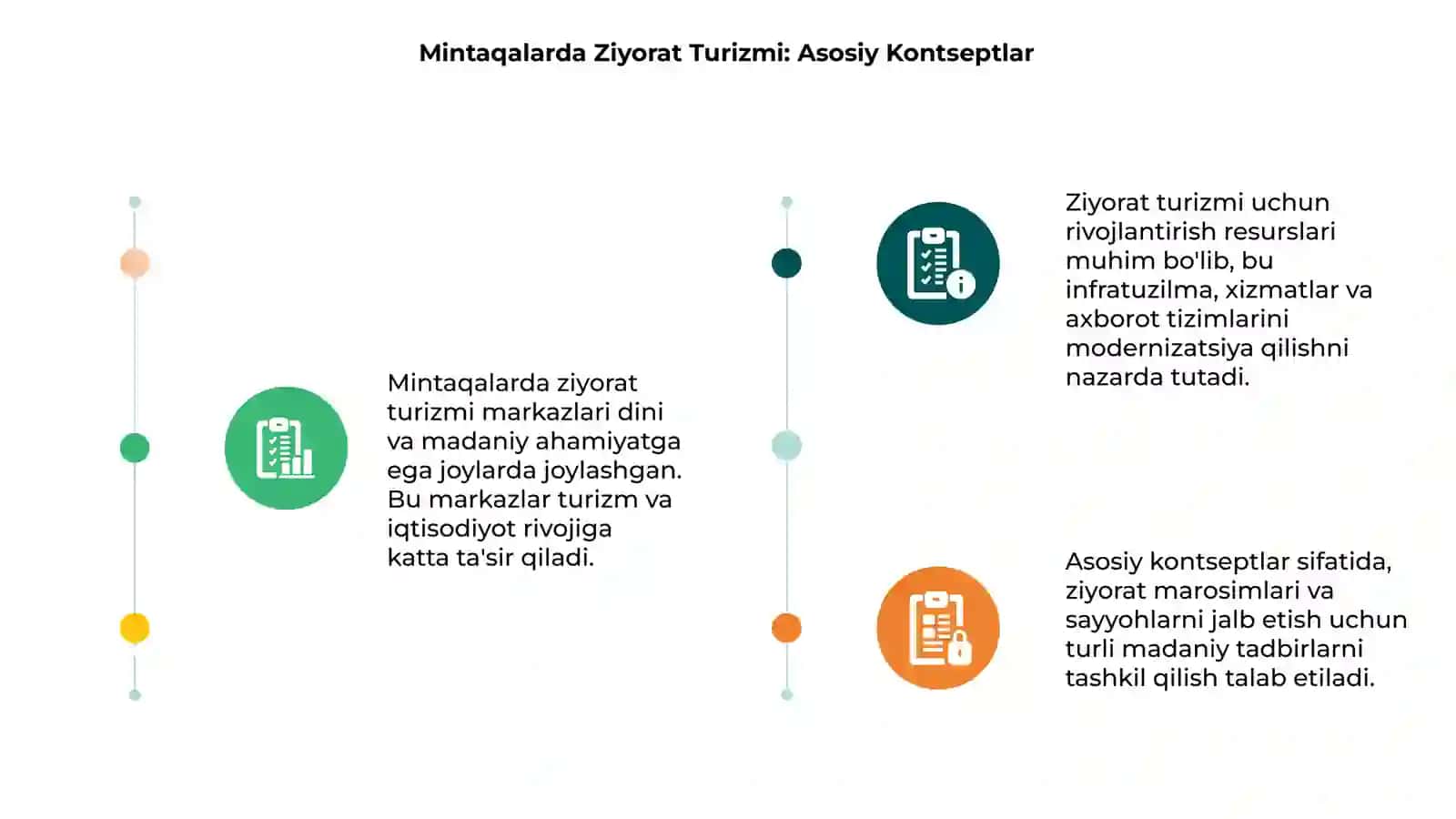 Mintaqalarda Ziyorat Turizmi: Asosiy Kontseptlar 3