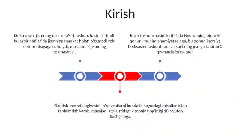 Jismlarning ozaro tasiri. Kuch mavzusini oqitish metodikasi 3