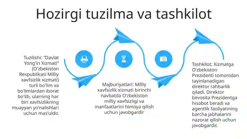 Davlat Yong'In Xavfsizligi Xizmati 3