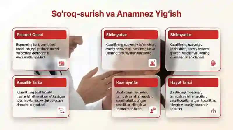 Qon tizimi kasalliklarida bemorlarni telshirish usullari, soʻrab-surishtirish (asosiy shikoyatlari, 3