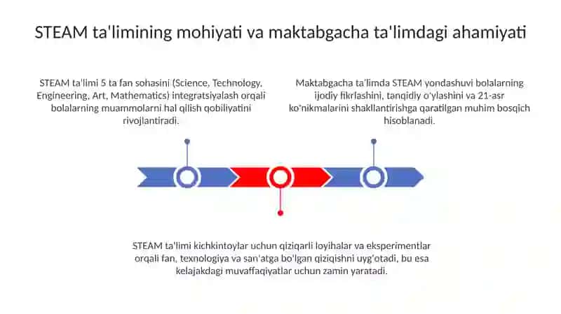 Maktabgachata'limda STEAM ta'lim texnologiyasidan foydalanishning me'yoriy va uslubiyasoslari 3