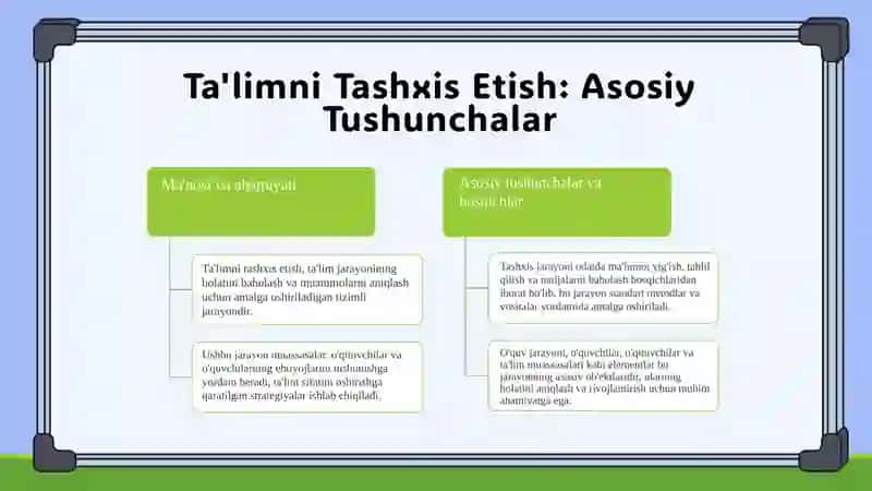 Ta'limni tashxis etish 3