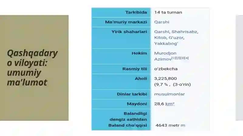 Qashqadaryoviloyatidainnovatsionhududlar:NISHON,QARSHI 3