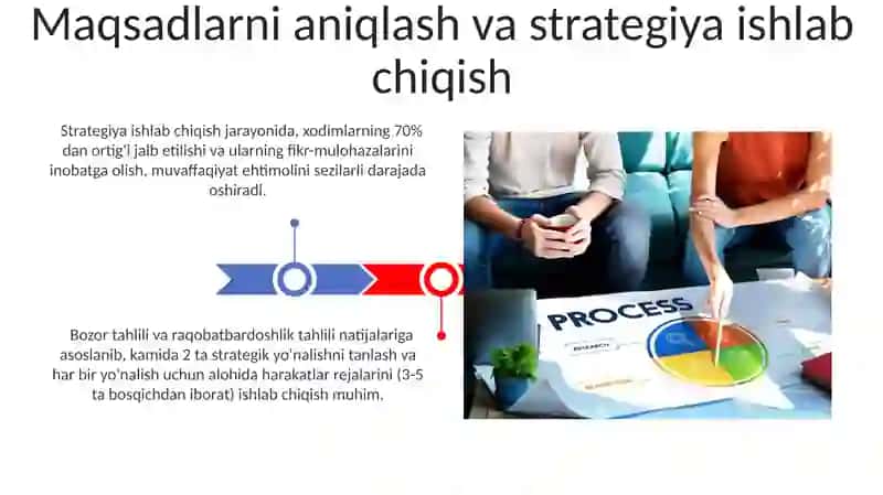 Korxona faoliyatining oxirgi maqsadlari va natijalariga erishish uchun boshqaruv tizimi 3