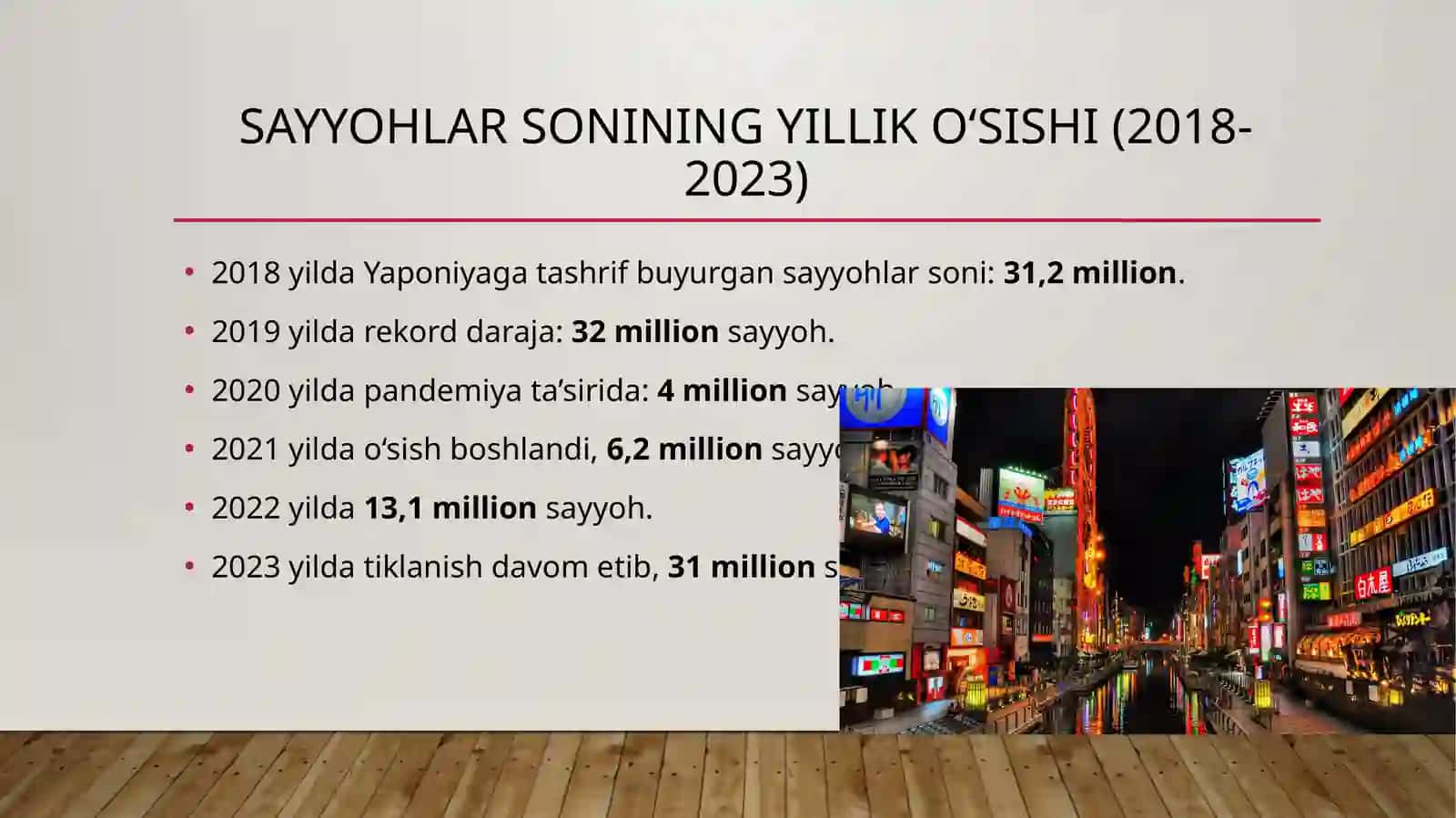 Yaponiyaning turizm statistikasi (2023) 3