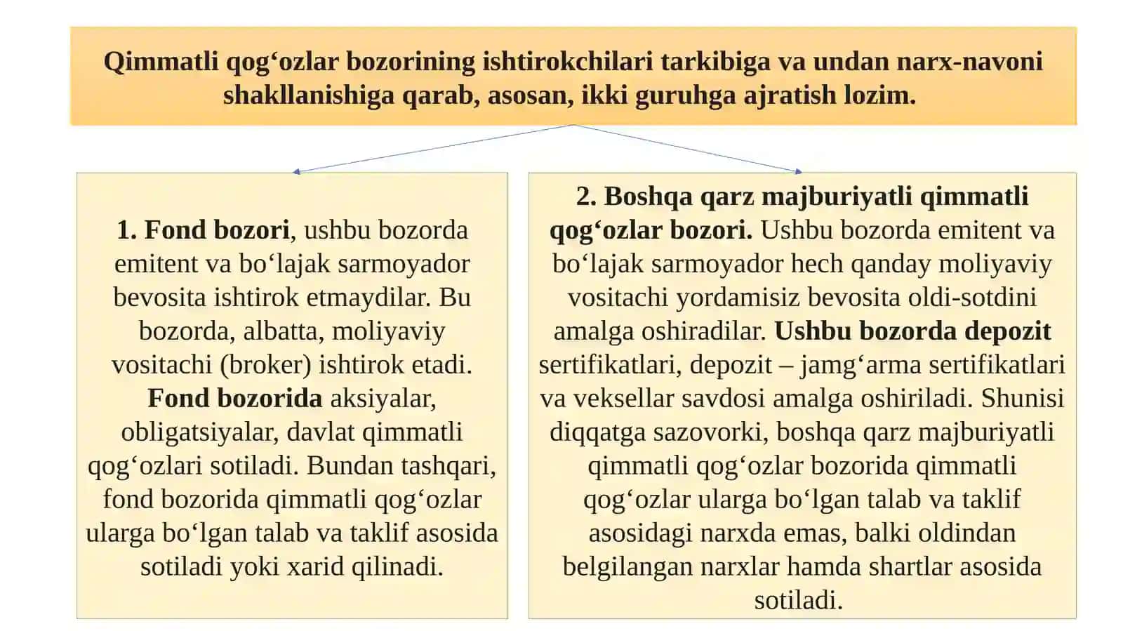QIMMATLI QOG‘OZLAR BOZORINING MOHIYATI VA UNING TARKIBIY TUZILMASI 3