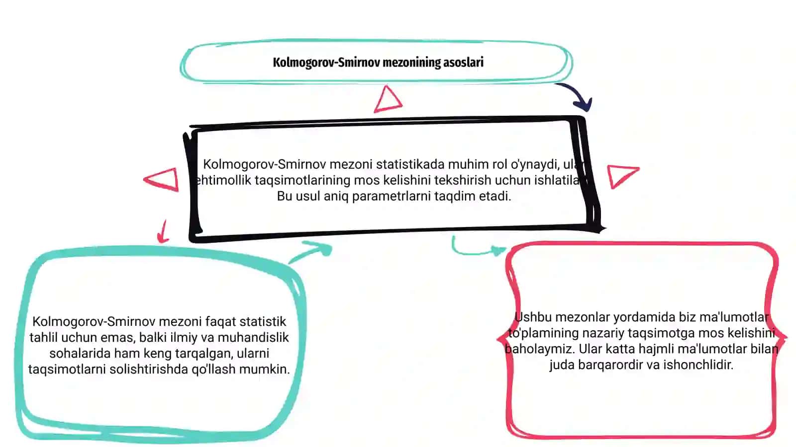 Kolmogorov-Smirnov mezoni 3