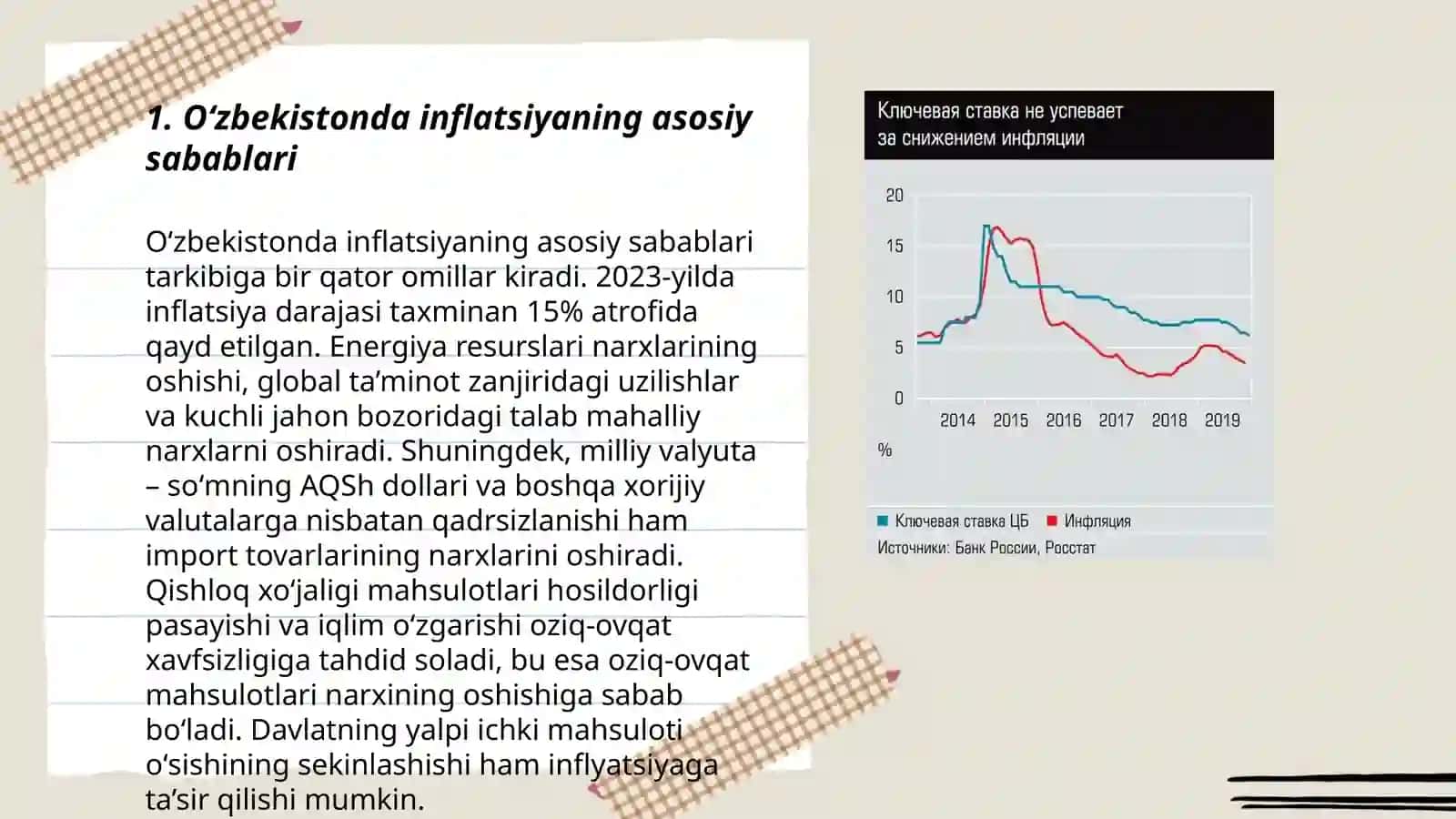 Oʻzbekistonda inflatsiya jarayonlari va uning tahlili 3