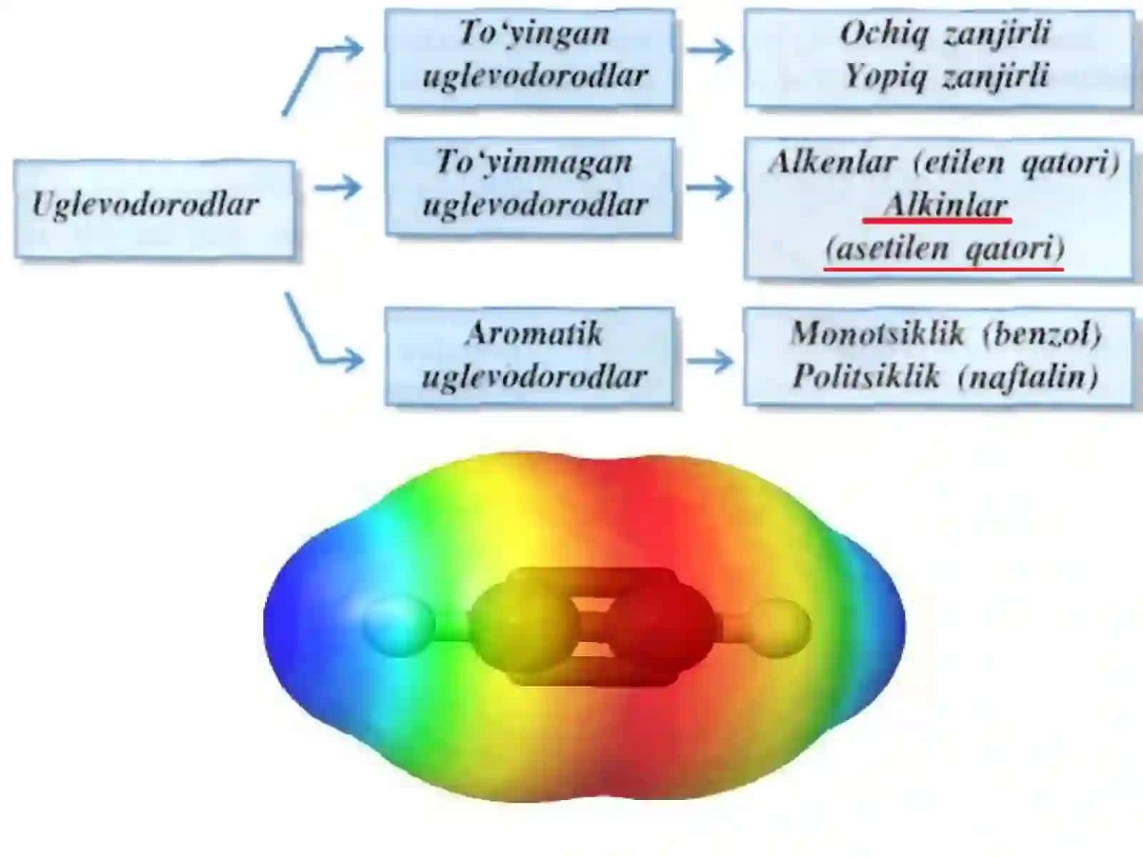 Alkinlar gomologik qatori, olinishi va xossalari 3