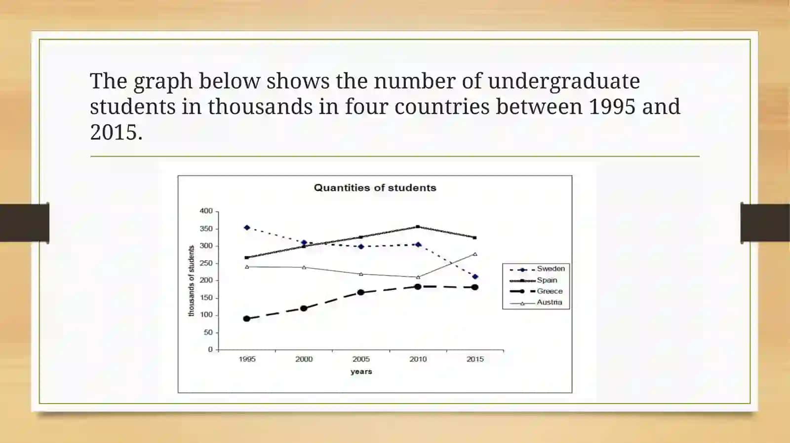 WRITING INTRODUCTIONS LINE GRAPHS 3