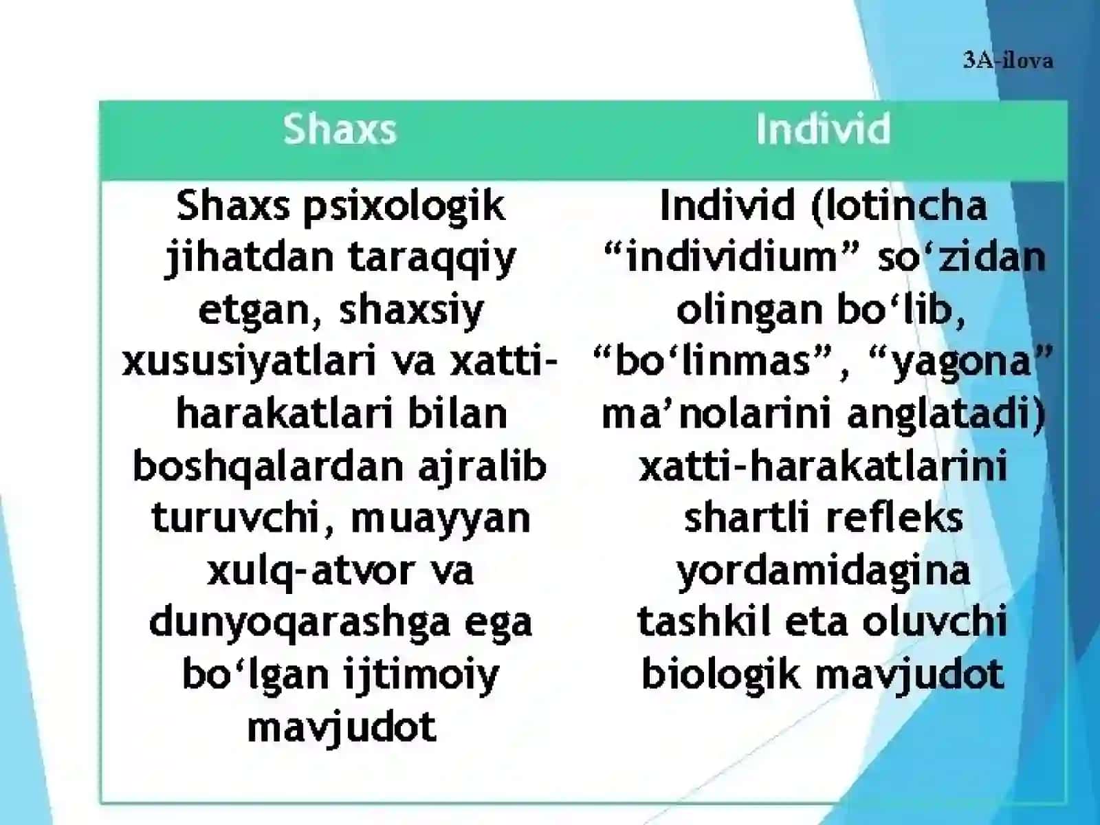 Shaxs rivojlanishi , tarbiyasi va ijtimoiylashuvi 3