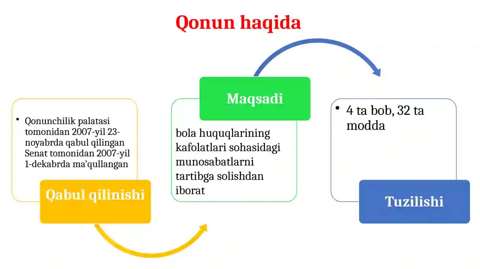 O‘zbekiston Respublikasida alohida yordamga muhtoj bolalarga korreksiony yordamning huquqiy asoslari 3