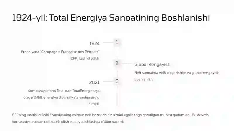 TotalEnergiesning Tashkil Topish Tarixi 3