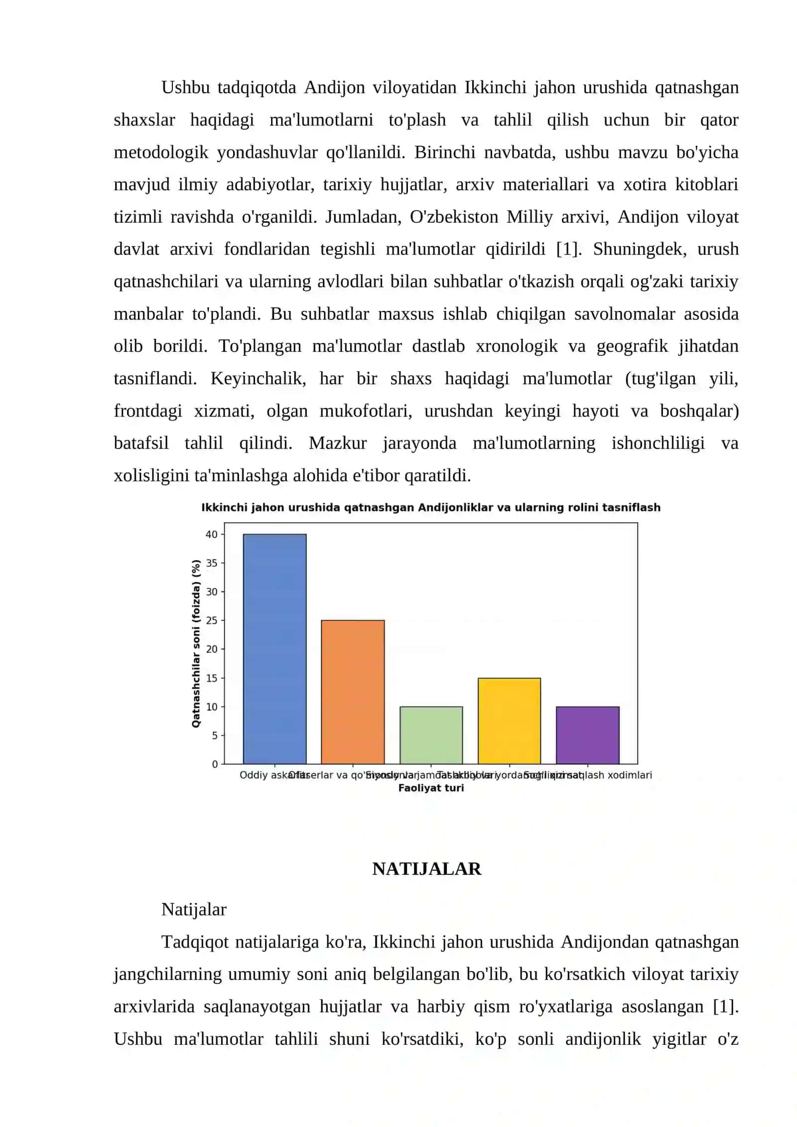 ANDIJONDAN KIMLAR IKKINCHI JAHON URUSHIDA QATNASHGAN SHAXSLAR XAQIDA MUMOT BER 3