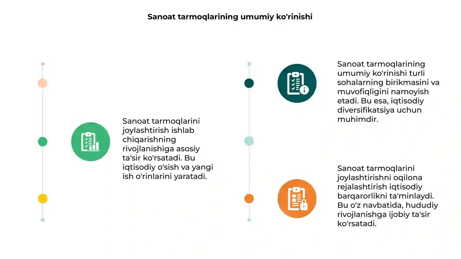 Sanoat tarmoqlarini joylashtirish 3