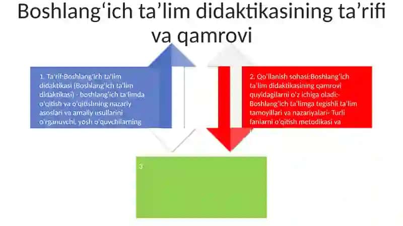 Boshlang'Ich Ta'Lim Didaktikasining Mazmun Va Mohiyati 3