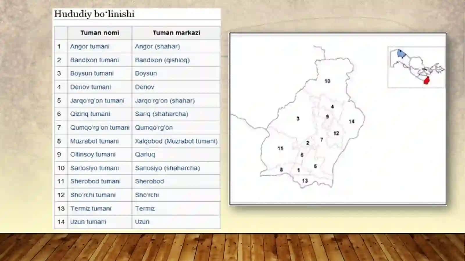 O'zbekistonning eng yangi tarix fanidan tayyorlagan taqdimoti 3