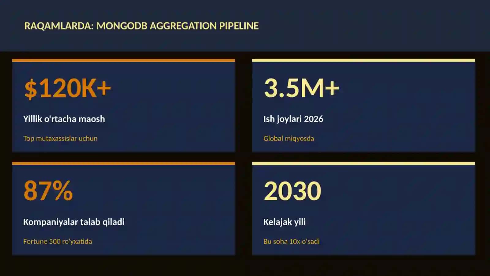 MongoDB aggregation pipeline 3