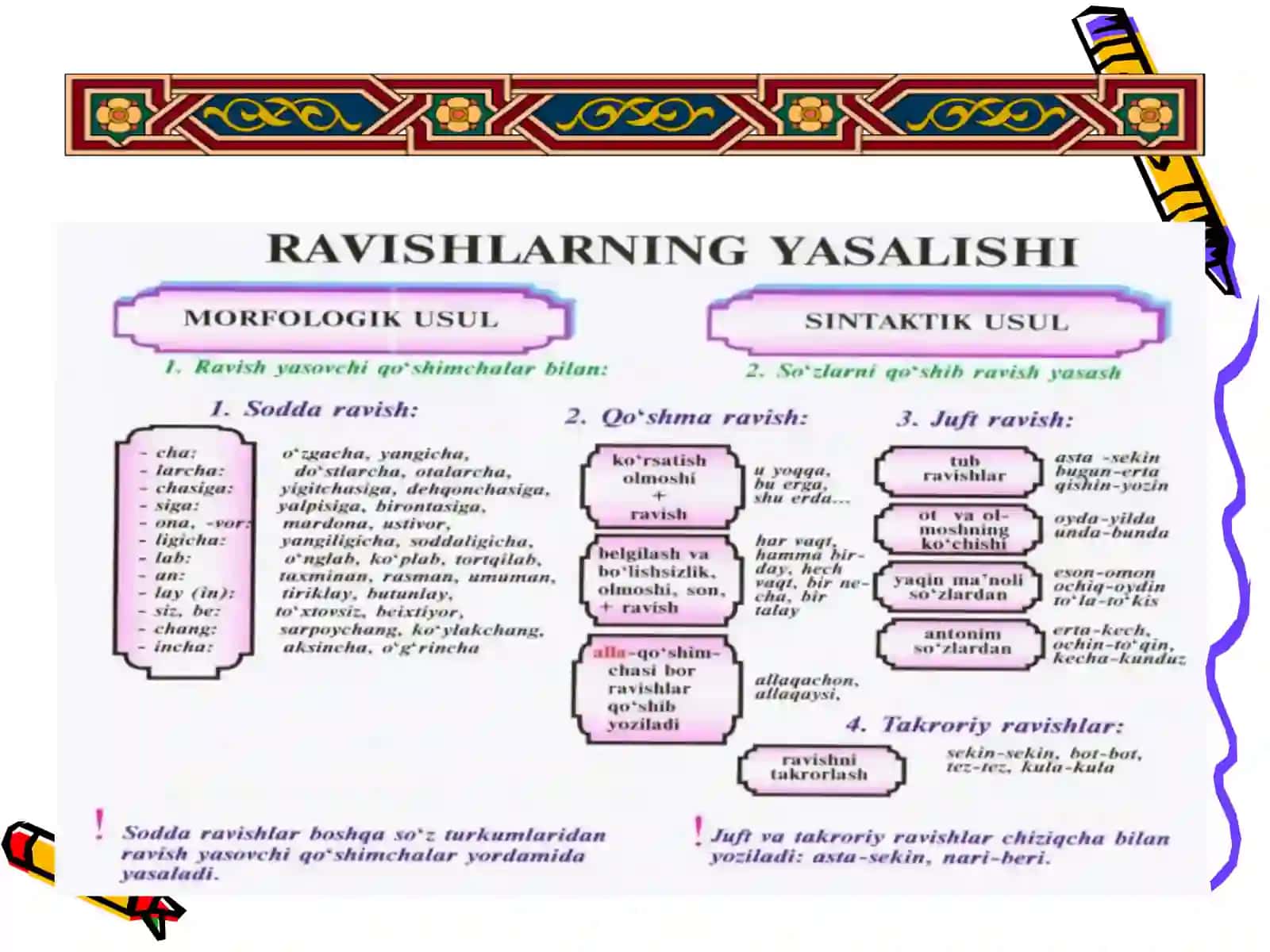 4-sinf Ona tili dars ishlanma. Ravishlarning yasalishi va tuzilishi jihatdan turlari 3