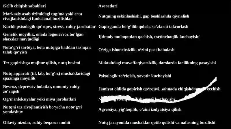 LOGONEVROZ KASALLIGING KELIB CHIQSH SABALARI VA ASORATLARI 3