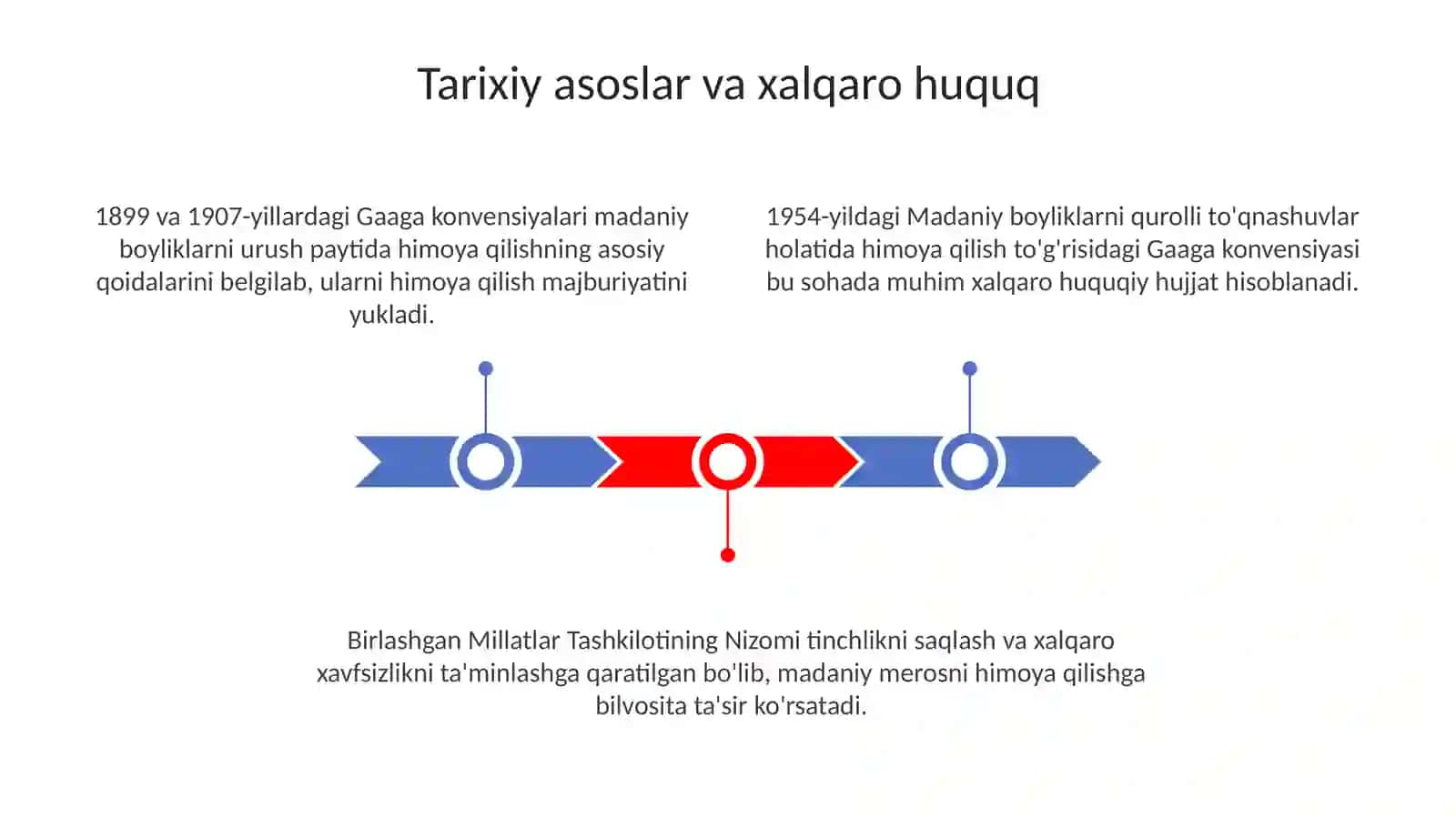 Urush paytida madaniy meros, fuqarolik mudofaasi va tabiiy muhitni himoya qilish 3