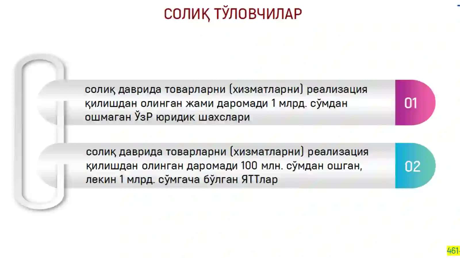 Айланмадан олинадиган солиқ 3