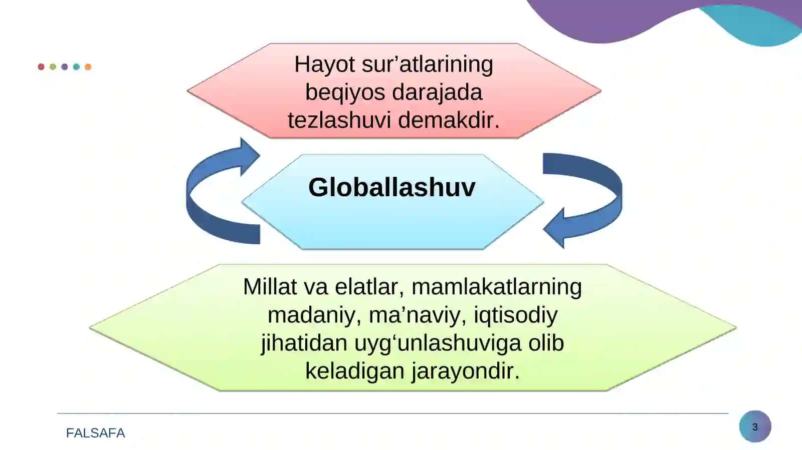 Globallashuv va barqaror taraqqiyotfalsafasi 3
