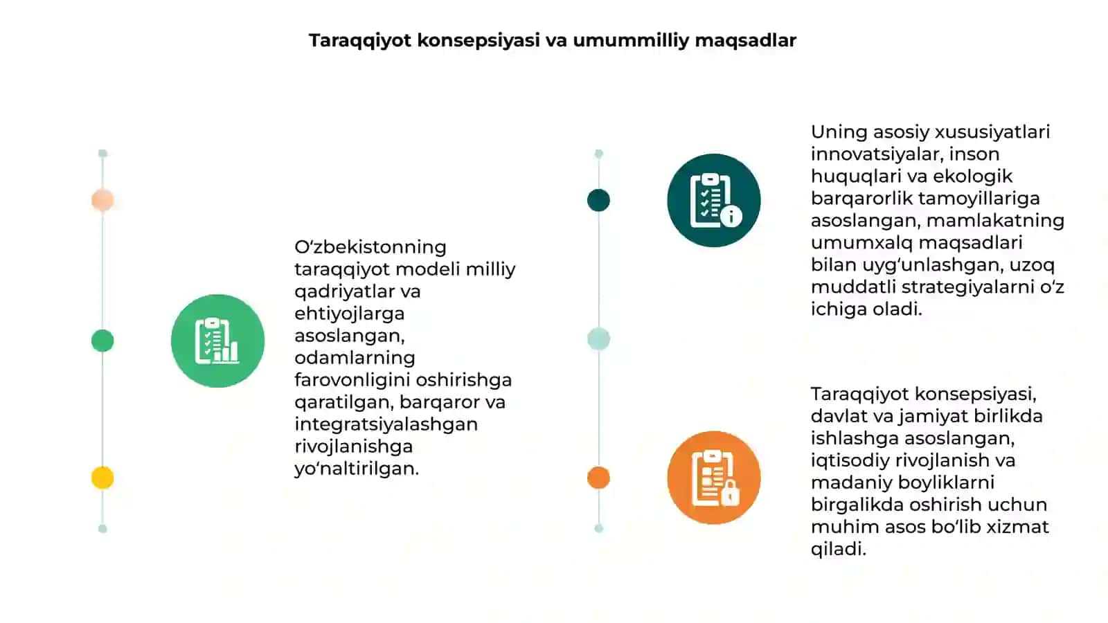 Taraqqiyotning Oʻzbek modeli nima va uning oʻziga xos xususiyatlari 3