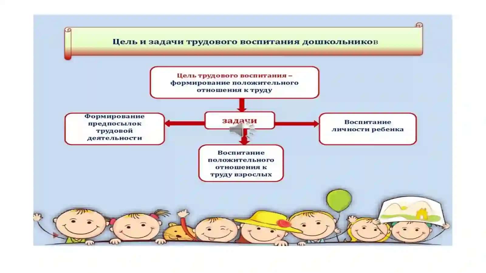 Хозяйствено бытовой труд 3