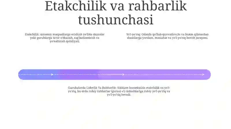 Guruhalarda Liderlik Va Rahbarlik 3