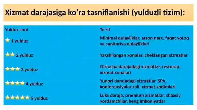 Mehmonxona binolarning tasniflanishi 3
