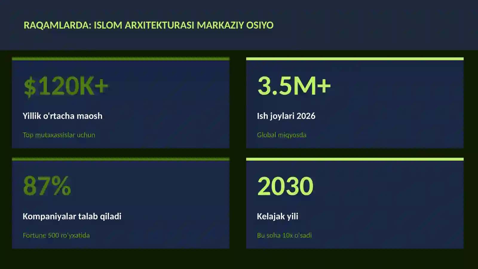 Islom arxitekturasi Markaziy Osiyo 3