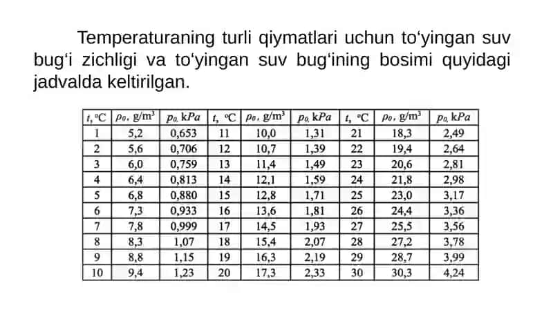 Atmosferadagi hodisalar 3