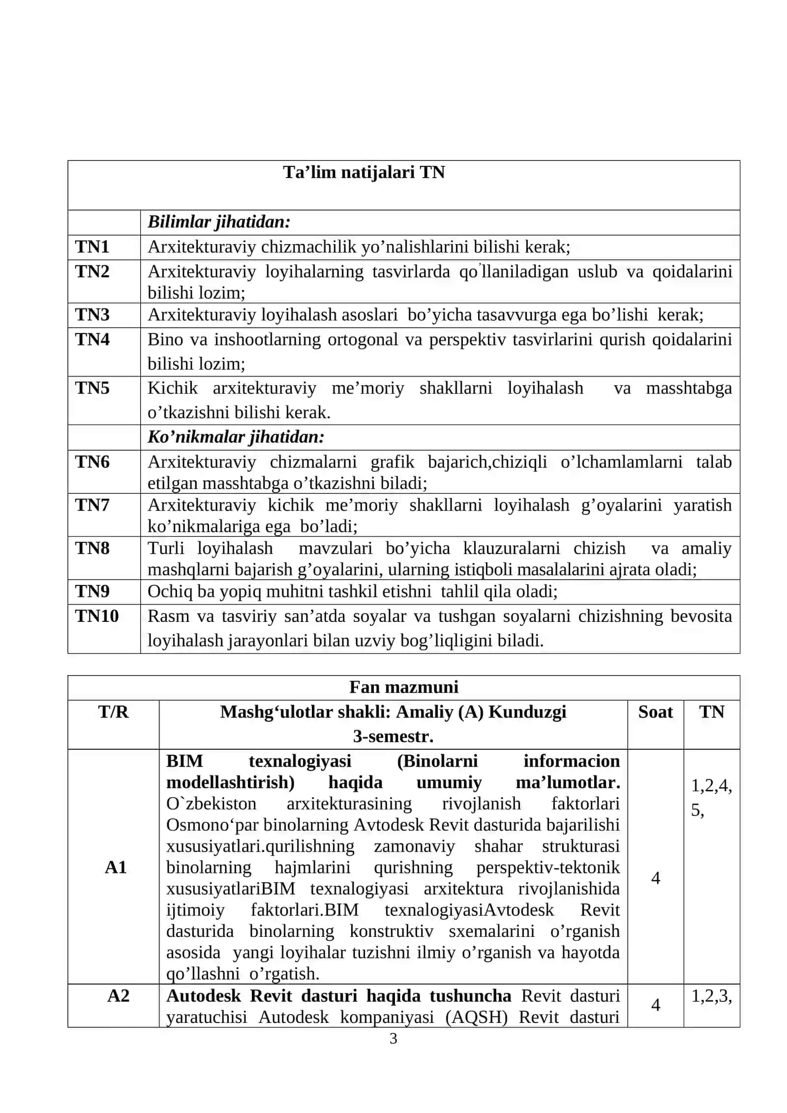 KOMPYUTERDA LOYIHALASH (BIM) fani bo’yicha SILLABUS 3