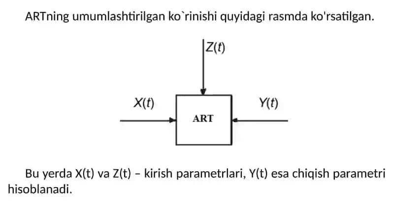VisSim dasturida ARTning uzatish funksiyasini modellashtirish 3