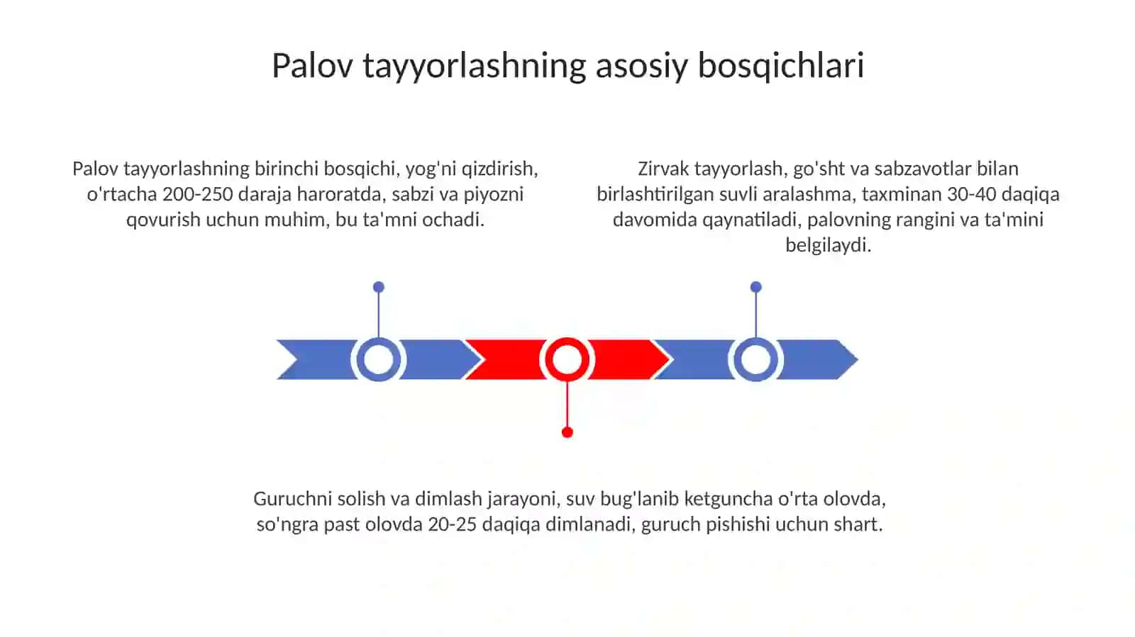 Tarbiyachilik osh qushish o'madlari 3