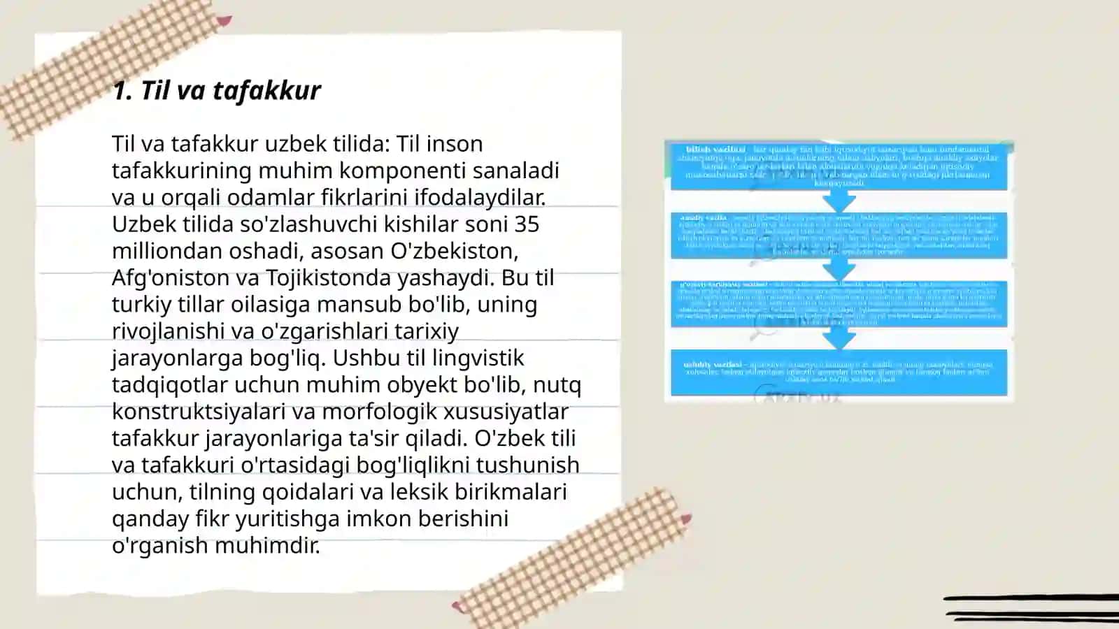 Til va tafakkur 3