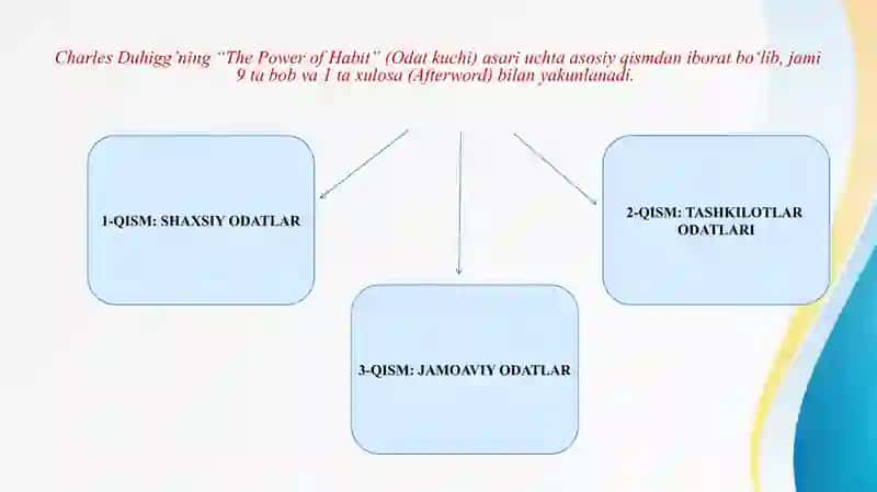 “ODAT KUCHI’’ ( “The Power of Habit”) ASARI 3