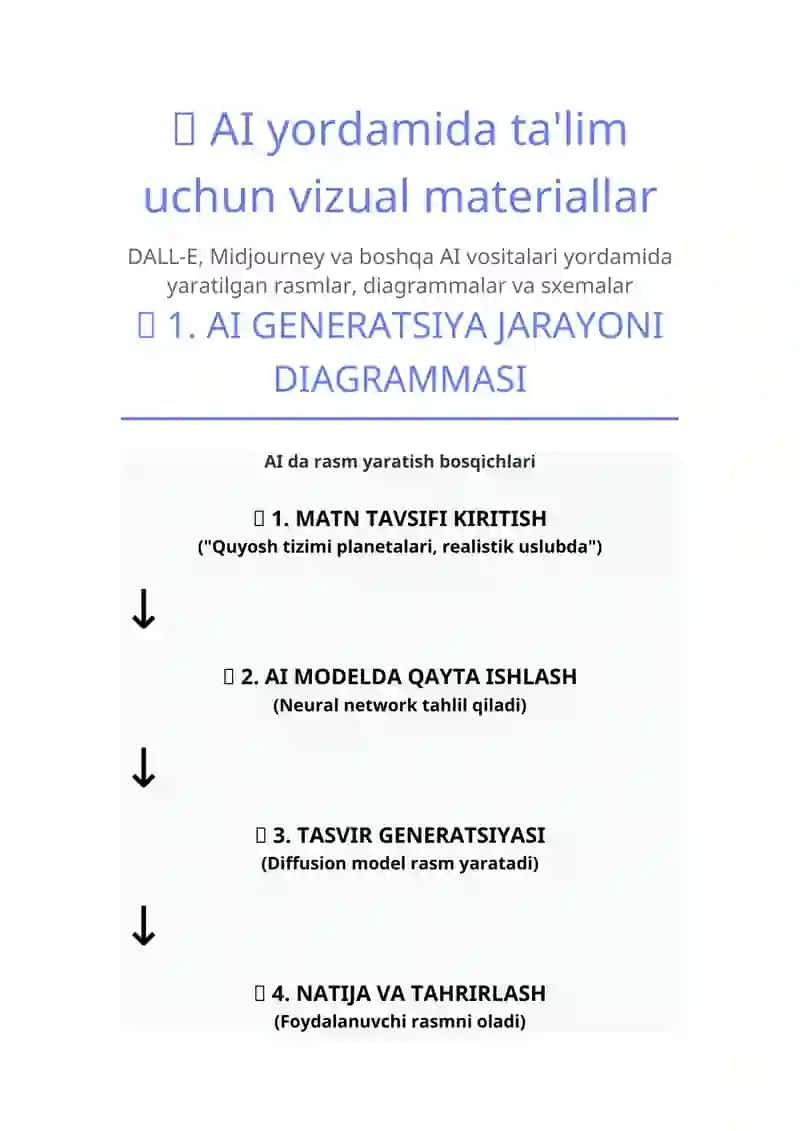 AI YORDAMIDA TA'LIM UCHUN VIZUAL MATERIAL TAYYORLASH 2 3