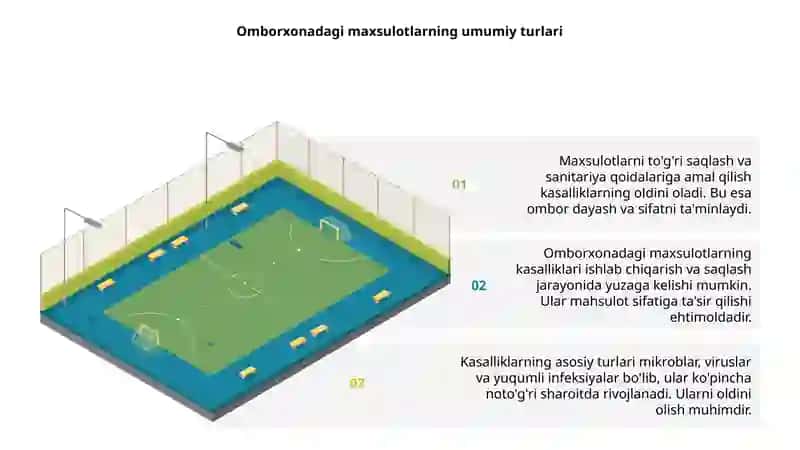 Omborxonada saqlanuvchi  maxsulotlarda uchrovchi kasalliklar 3